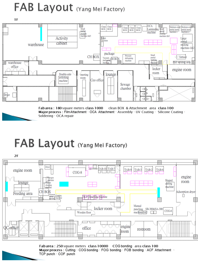 Facilities Archives | DisplayLCM