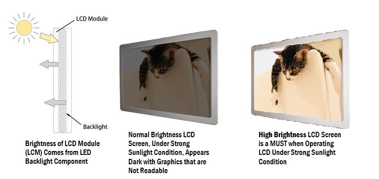 Increase Brightness LCD